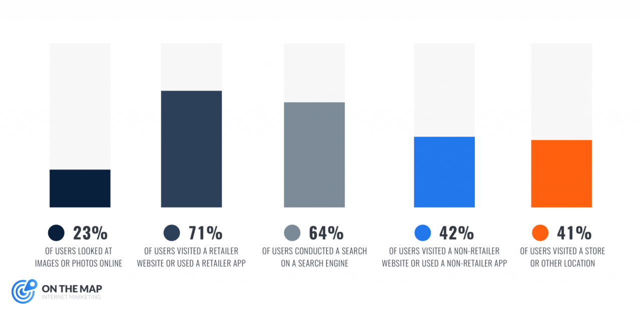 Users-activity