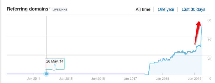 Foot Locker Image SEO Case Study: 228% Increase for Google Image Thumbnails  - Brodie Clark Consulting