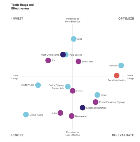 Local Seo Contribution Graph Local SEO Statistics for 2025 (Verified and Updated)
