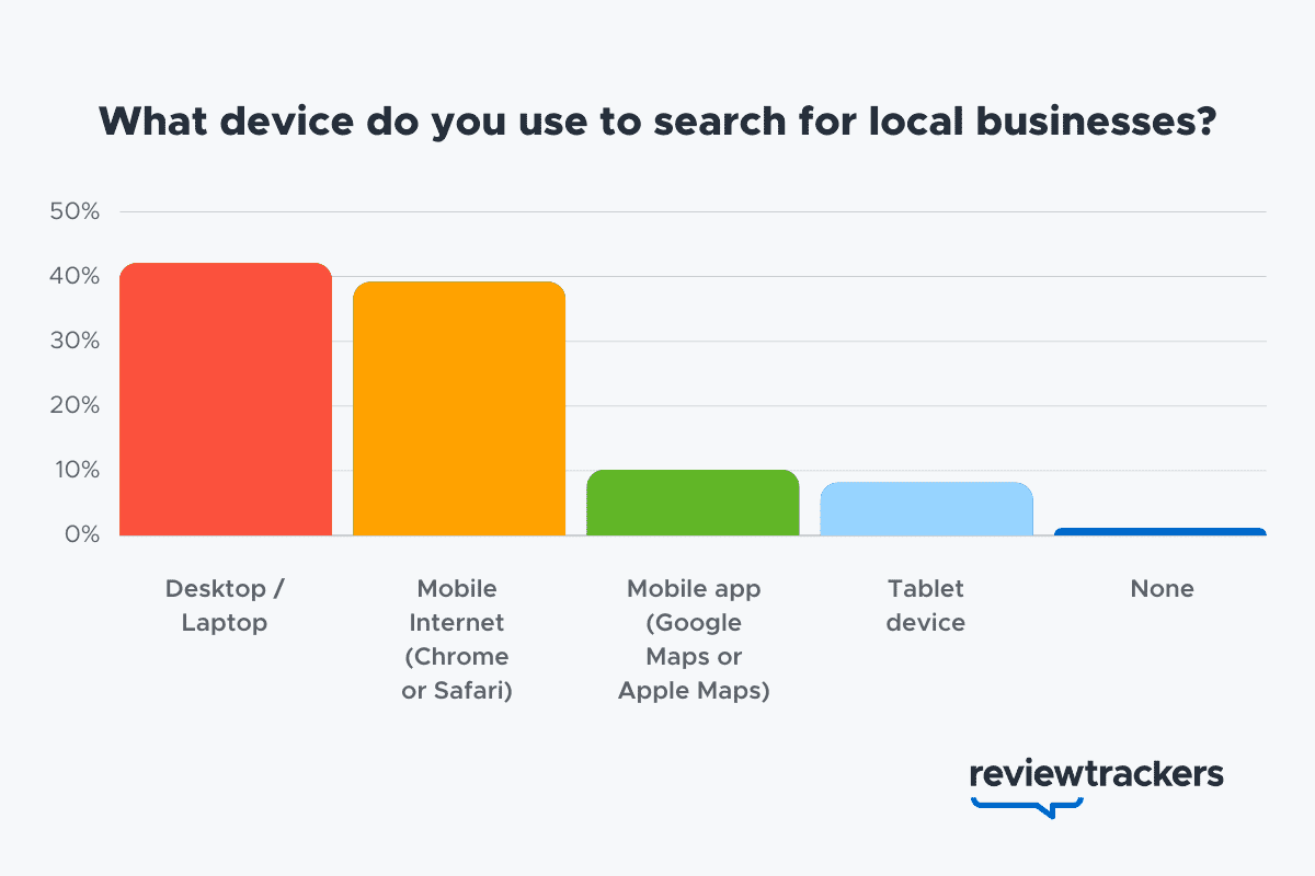 local search rankings