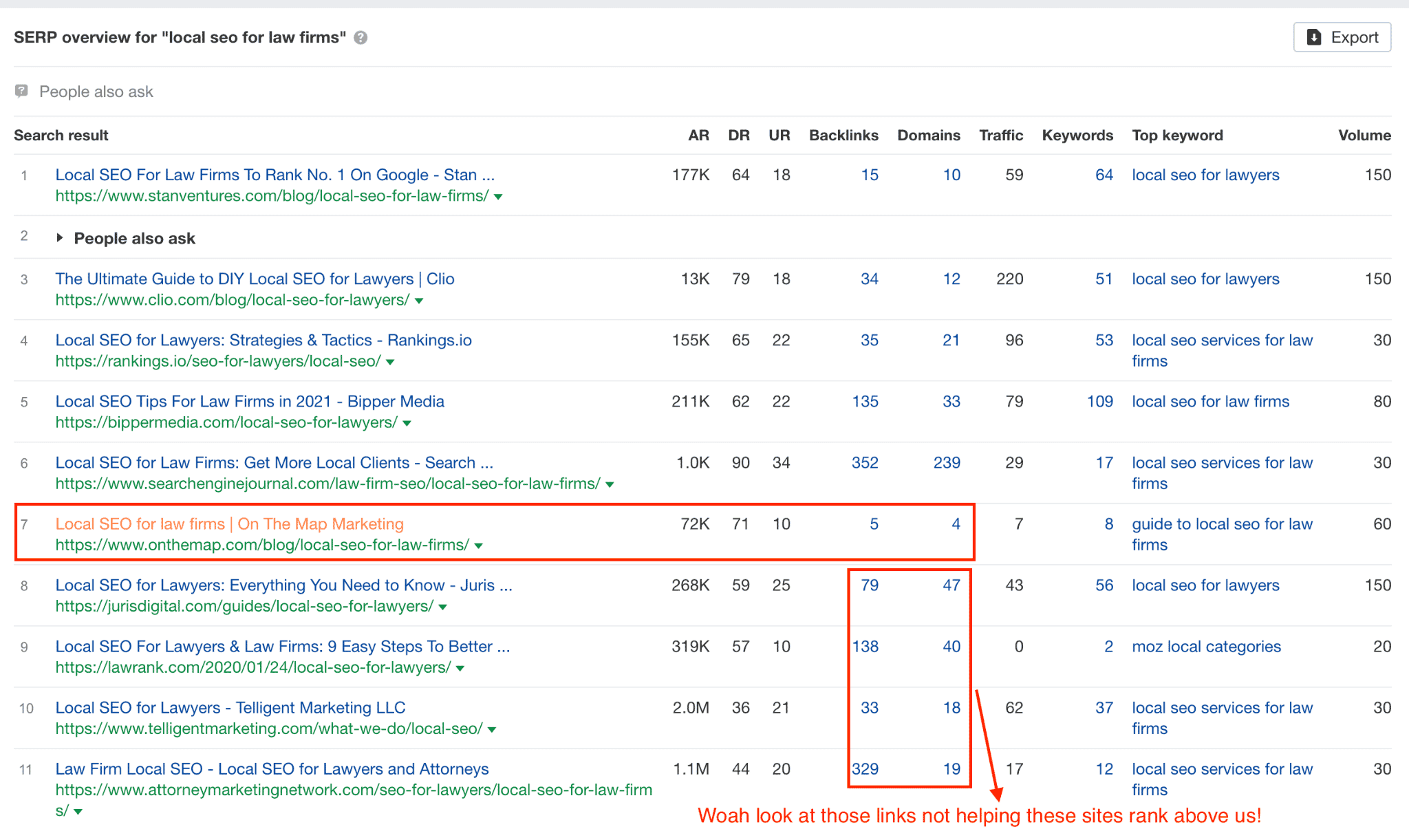 Seo myths image 2