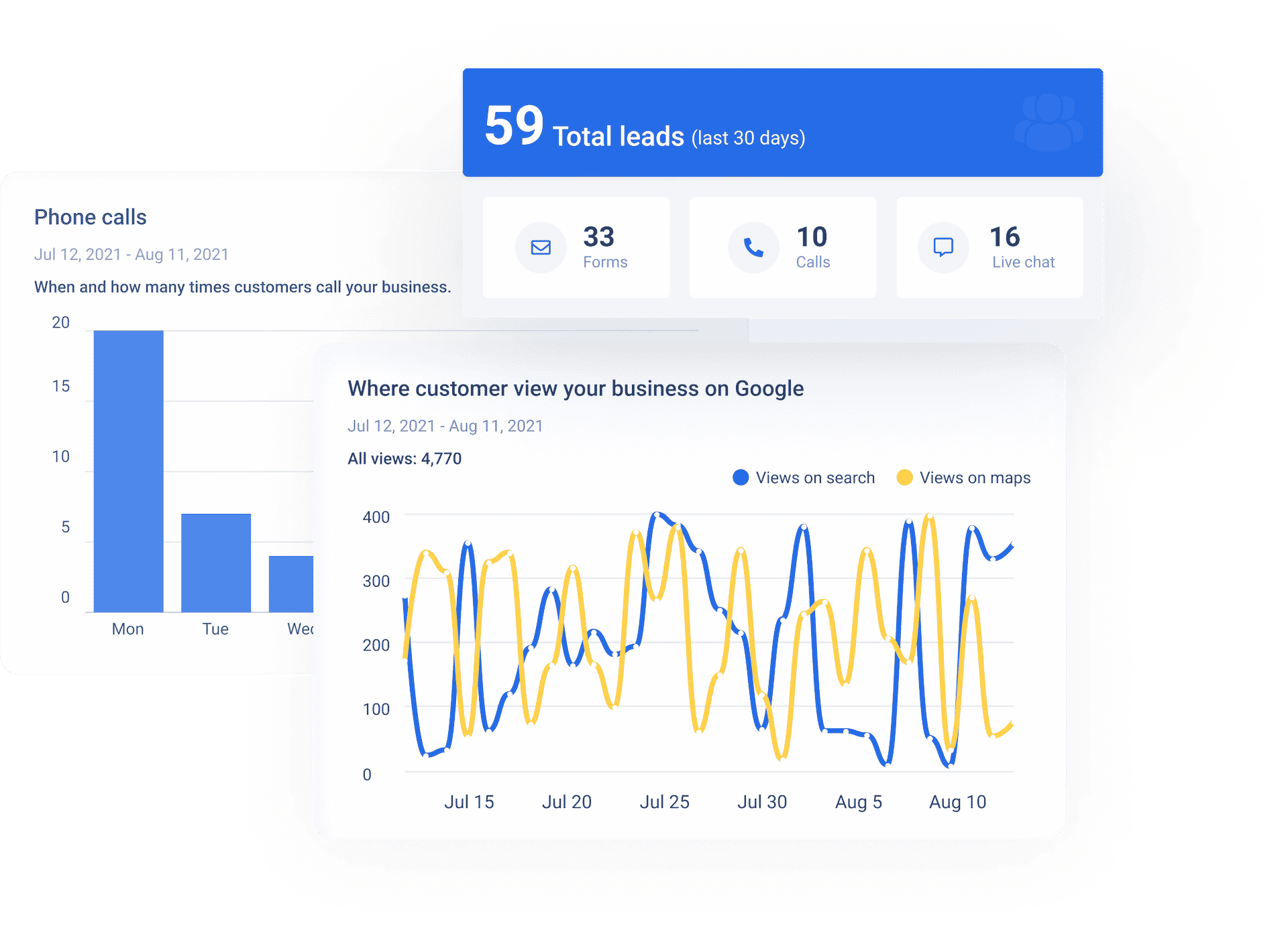 Professional tracking reports