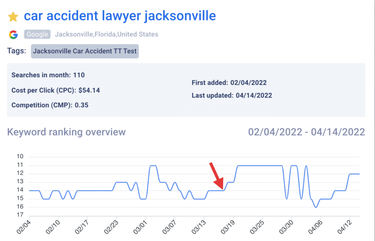 Car accident lawyer jacksonville