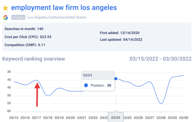 Employment lawyer los angeles