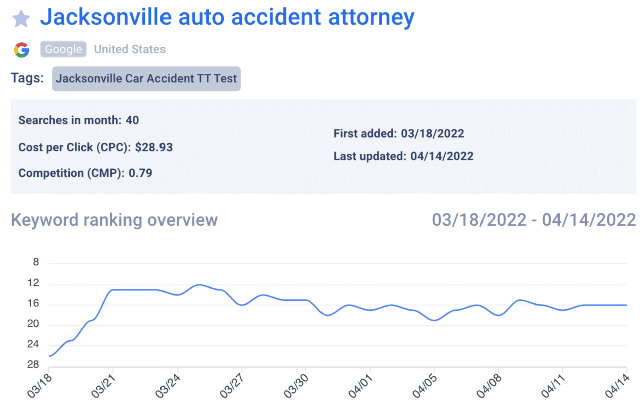 Jacksonville auto accident attorney