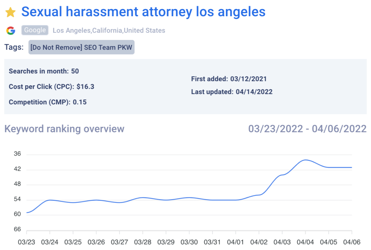 Secual harassment attorney los angeles