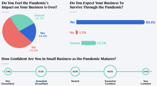 52 Local Business Statistics For 2026 (Verified and Updated) On The Map ...
