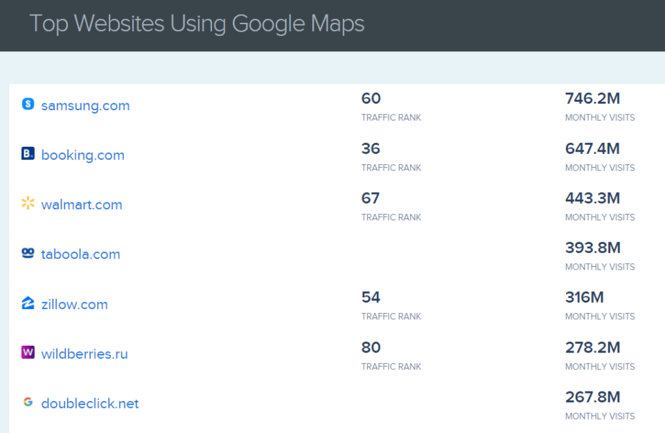 29 Google Maps Statistics Verified and Updated For 2025 On The Map Marketing