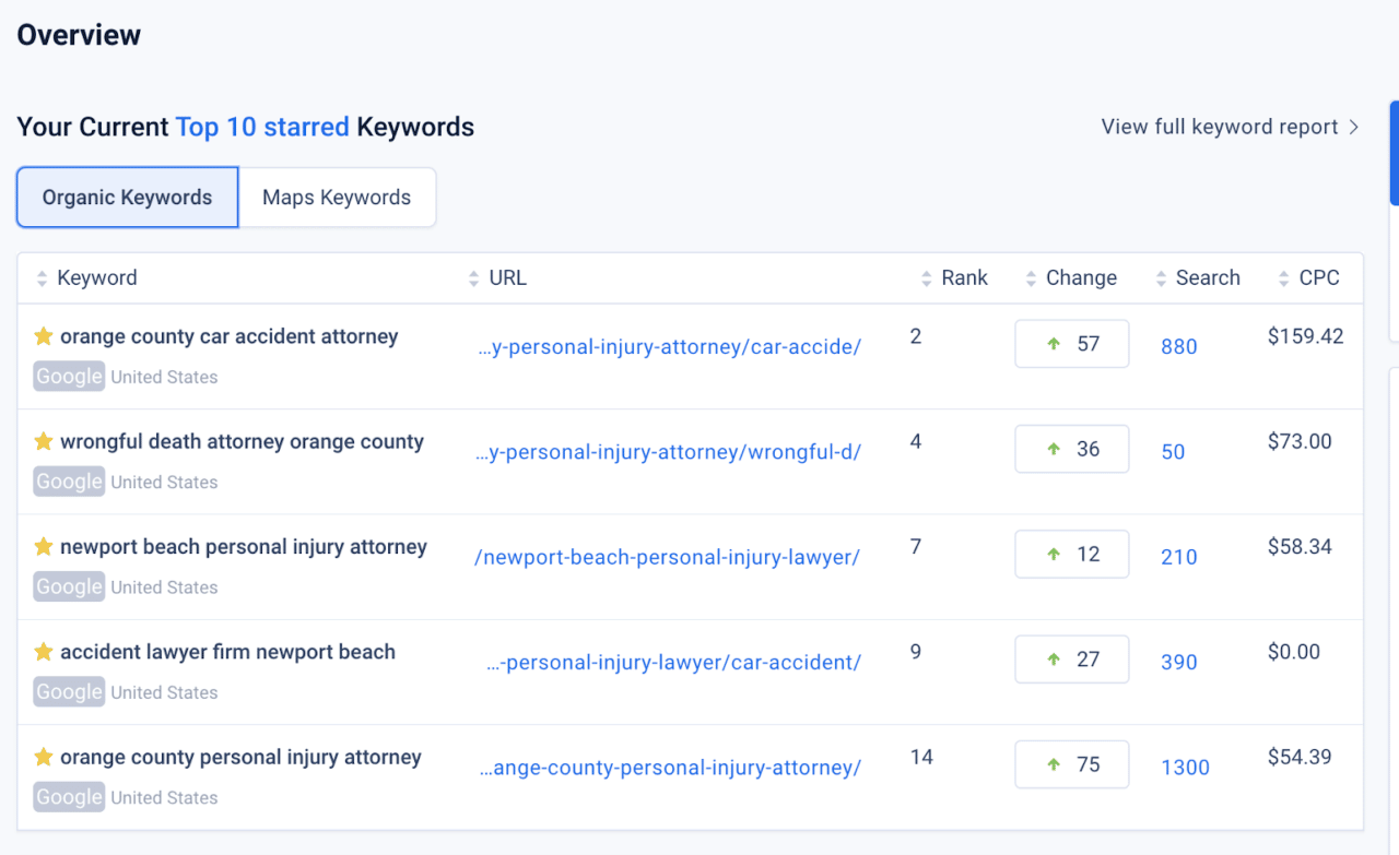 Roberts jeandron law keyword rankings jumped