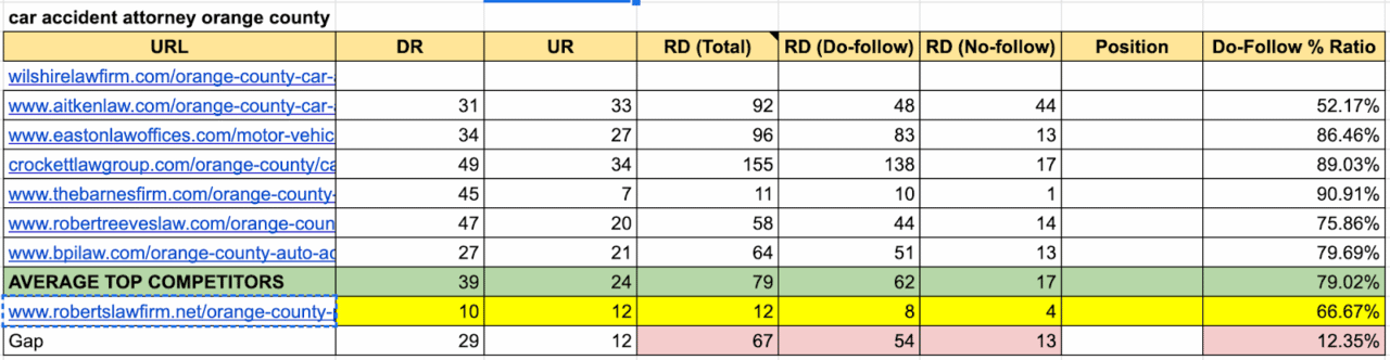 Link gap analysis for roberts jeandron law