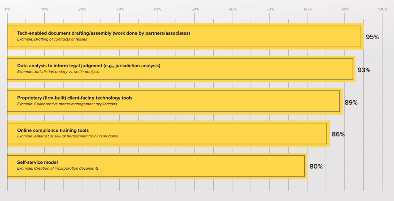 The State of the Law Firm Industry Lawyer Statistics 2024