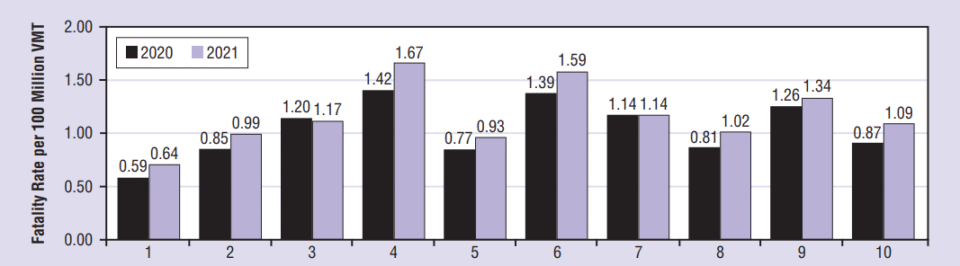 Personal Injury Cases And Industry Trends Statistics 2025 Word Image 59043 4 960x266