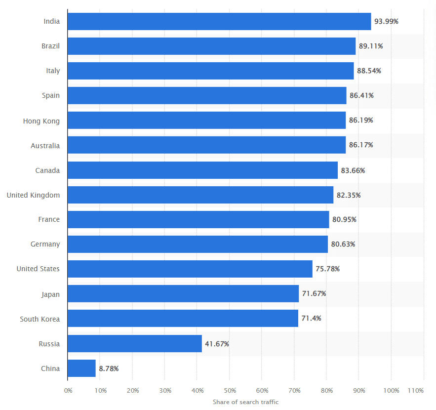 Most Searched Things On Google (December 2023)