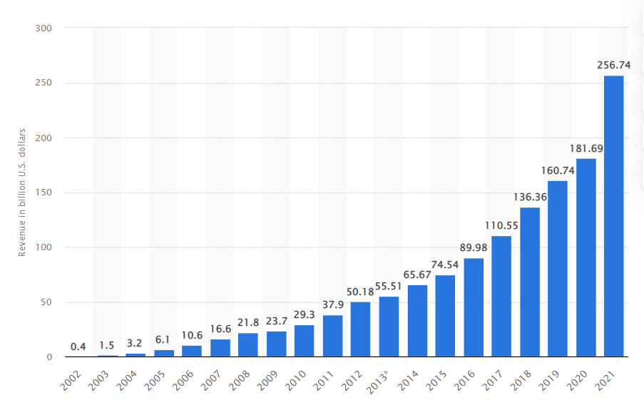 Most Searched Thing on Google: Top Google Searches in 2023