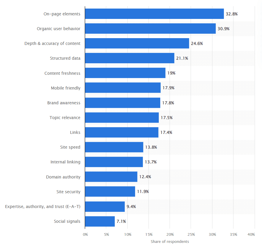 Most Searched: Top Google Searches in 2023