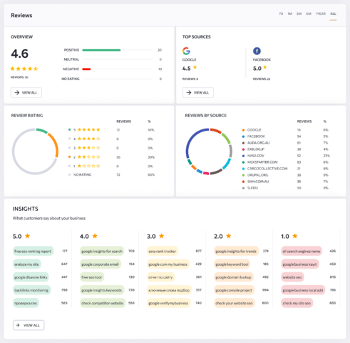 11 Best Local Rank Trackers to Your Monitor Local Listings