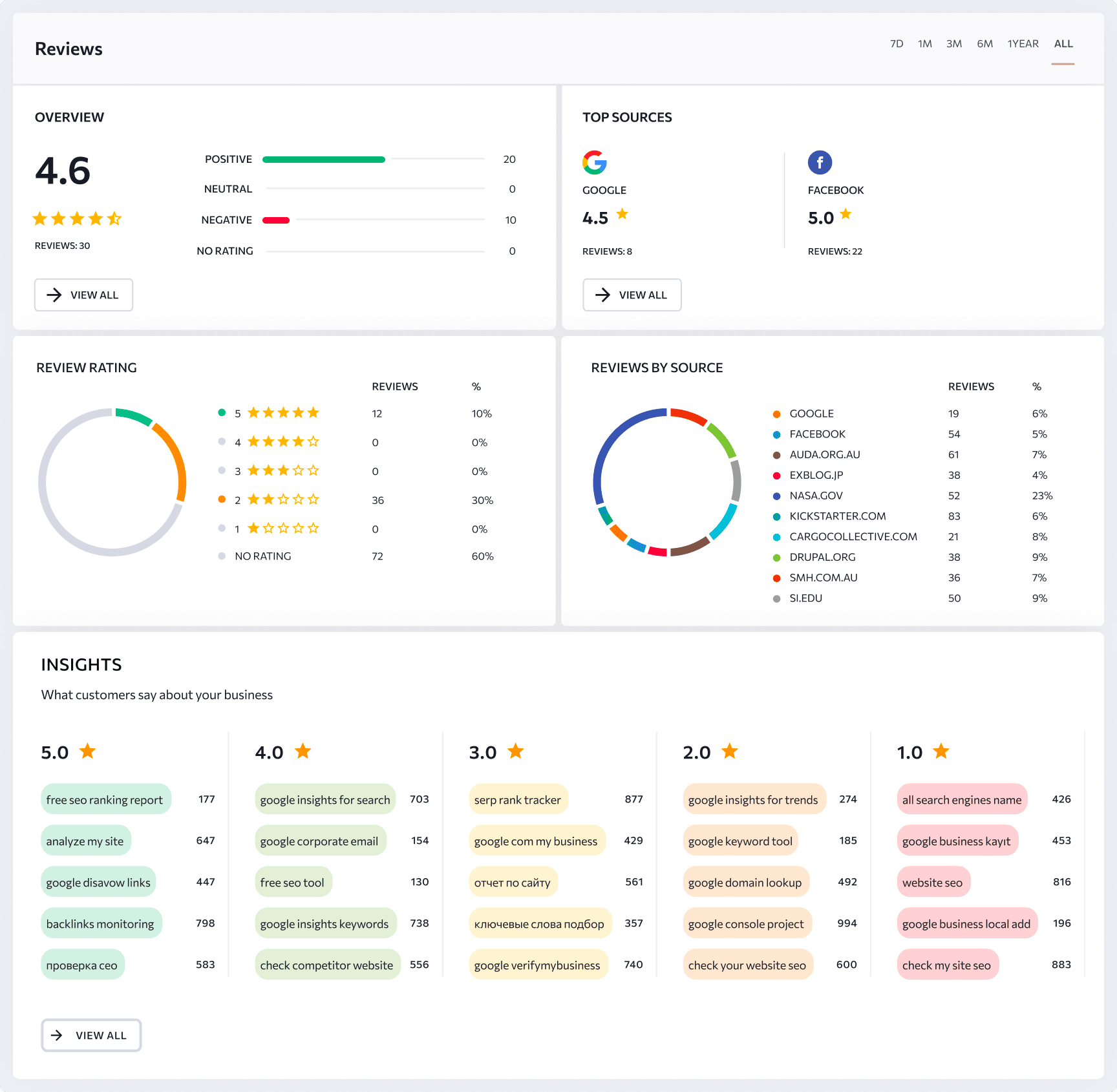Improvements to Game Search Ranking - #80 by LocalWE