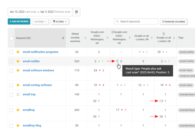 11 Best Local Rank Trackers to Your Monitor Local Listings
