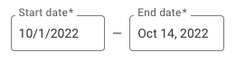 Ppc campaign period