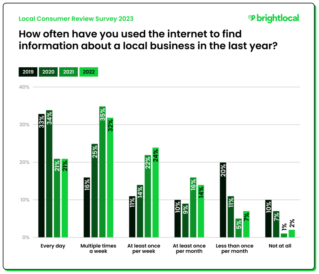 local search rankings