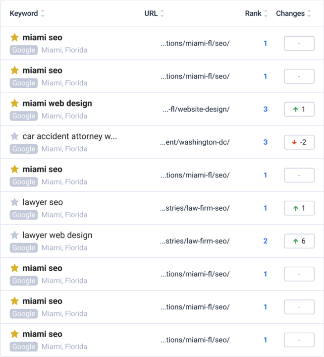 Ultimate Guide to Local SEO for Beginners