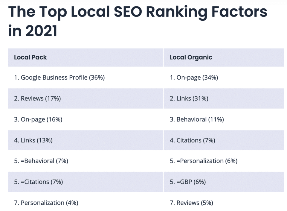 Ultimate Guide to Local SEO for Beginners