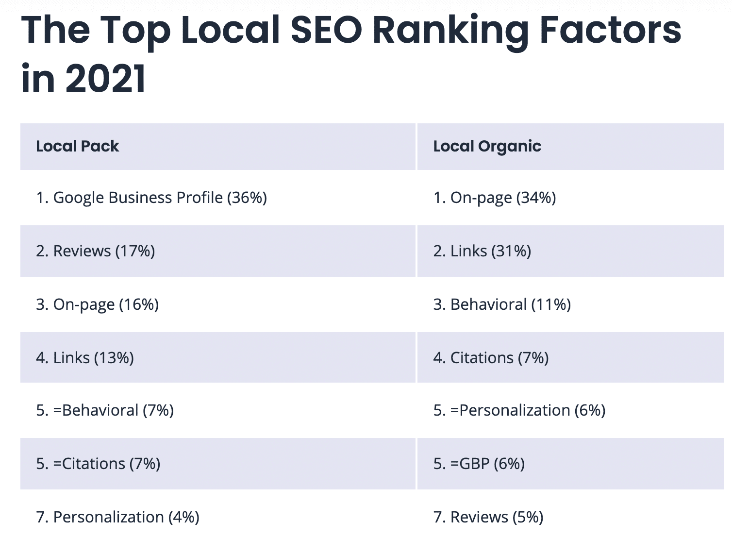 Ultimate Guide to Local SEO for Beginners