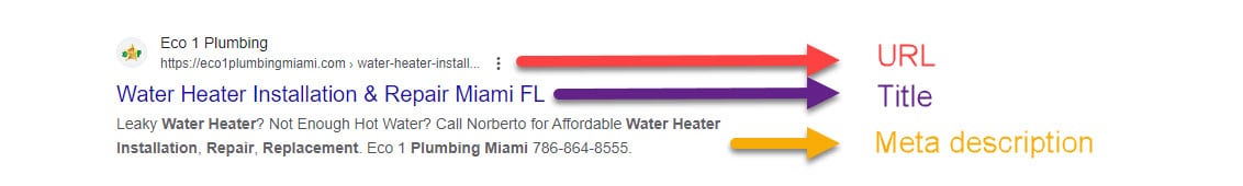 Seo for plumbers: a complete guide 6 Word image 721 7