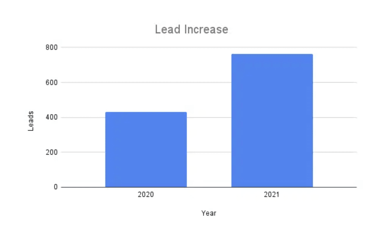 10 best miami seo agencies in 2023 17 Word image 1097 17