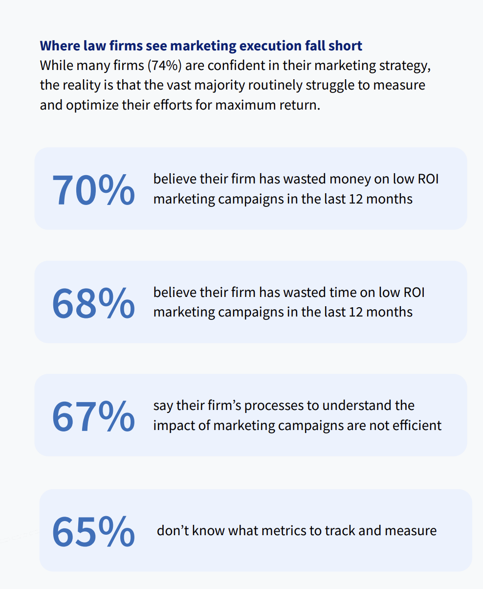 24 Small Law Firm Marketing Ideas For 2024