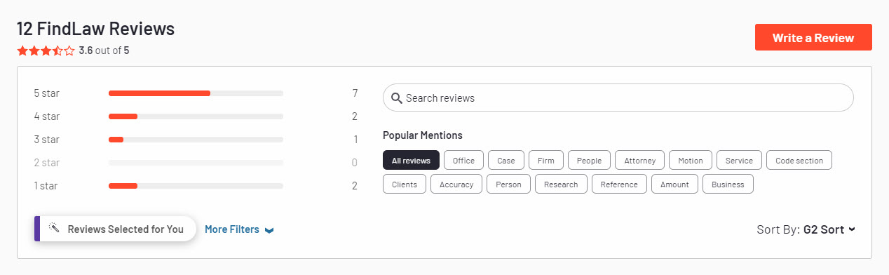FindLaw Reviews: Read Before Getting a FindLaw Profile 4 uQx8N rLvUeNkeALkWqn8wL4Lx2Et5P8RMczERMeLUOh1g6aRXDiYgjbMC 2LYWoIoieiroVRtSTcUtt zXxEw2LKtKhwqfQ39d tn88MHmgApg4SkI7CtDFLzj3vm3f0kKpLMFZptjdCCoCmQL ofc