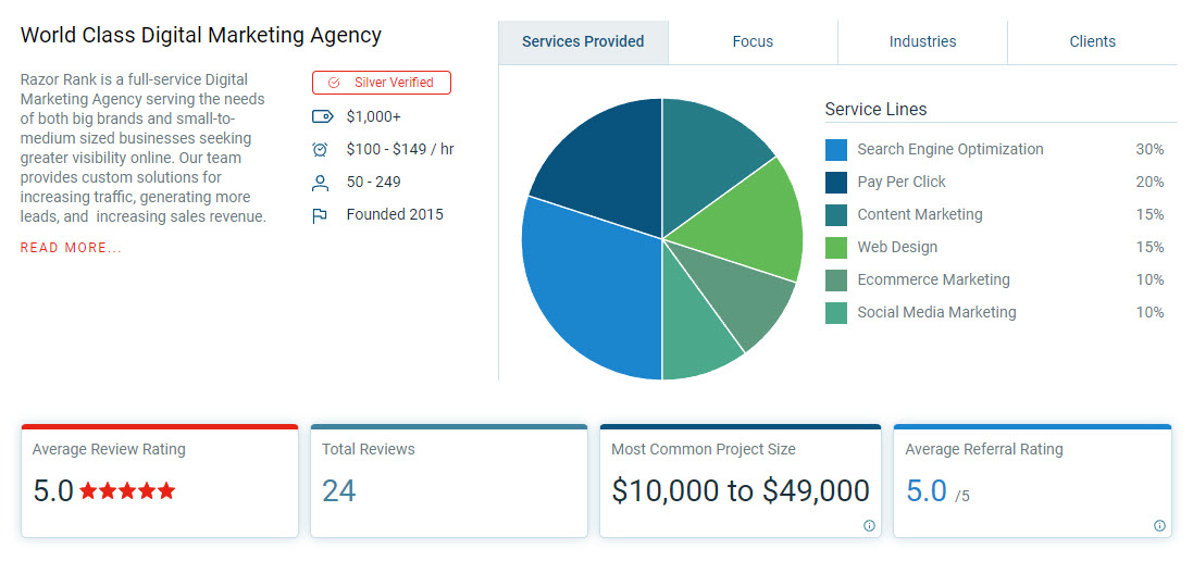 Razor Rank Review 2025 3 GLmuMmwutGMiJR8p0hocGfjDk2bpP9cvIYSQyBULpf336MJG9CsEuFvEfGIiaiyOTM39G6IF5GQ3nThxoL4mX