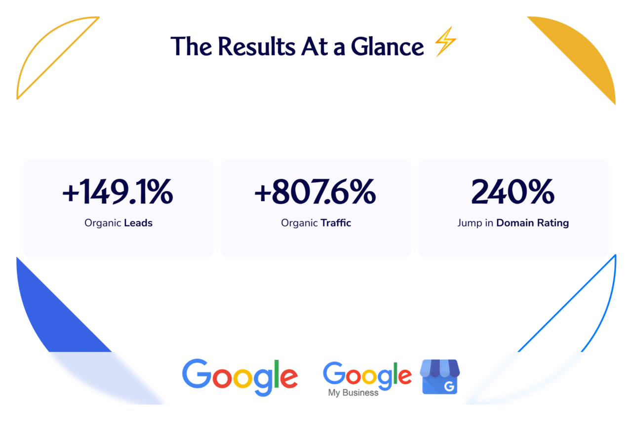 Roberts Law Firm Results