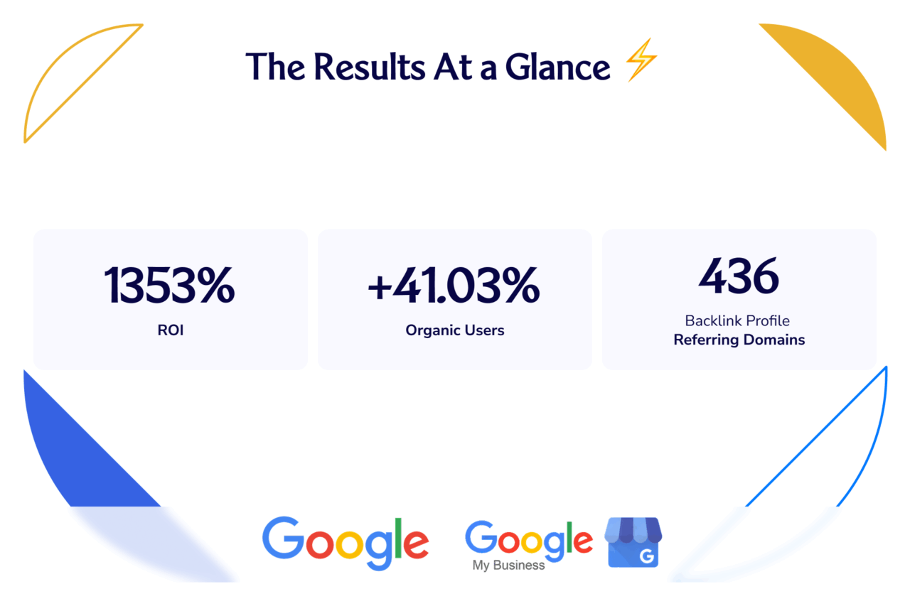 Wagner Reese Results