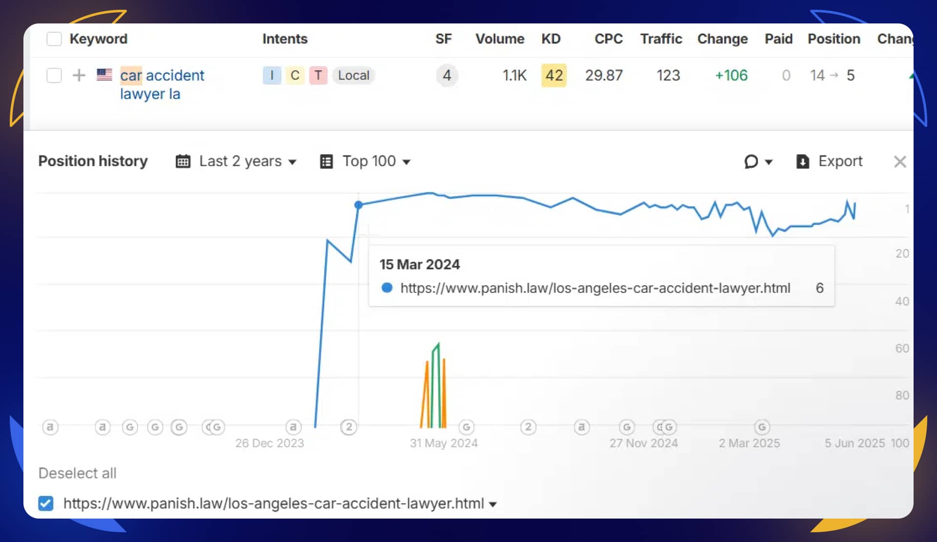 commercial keyword car accident lawyer LA results