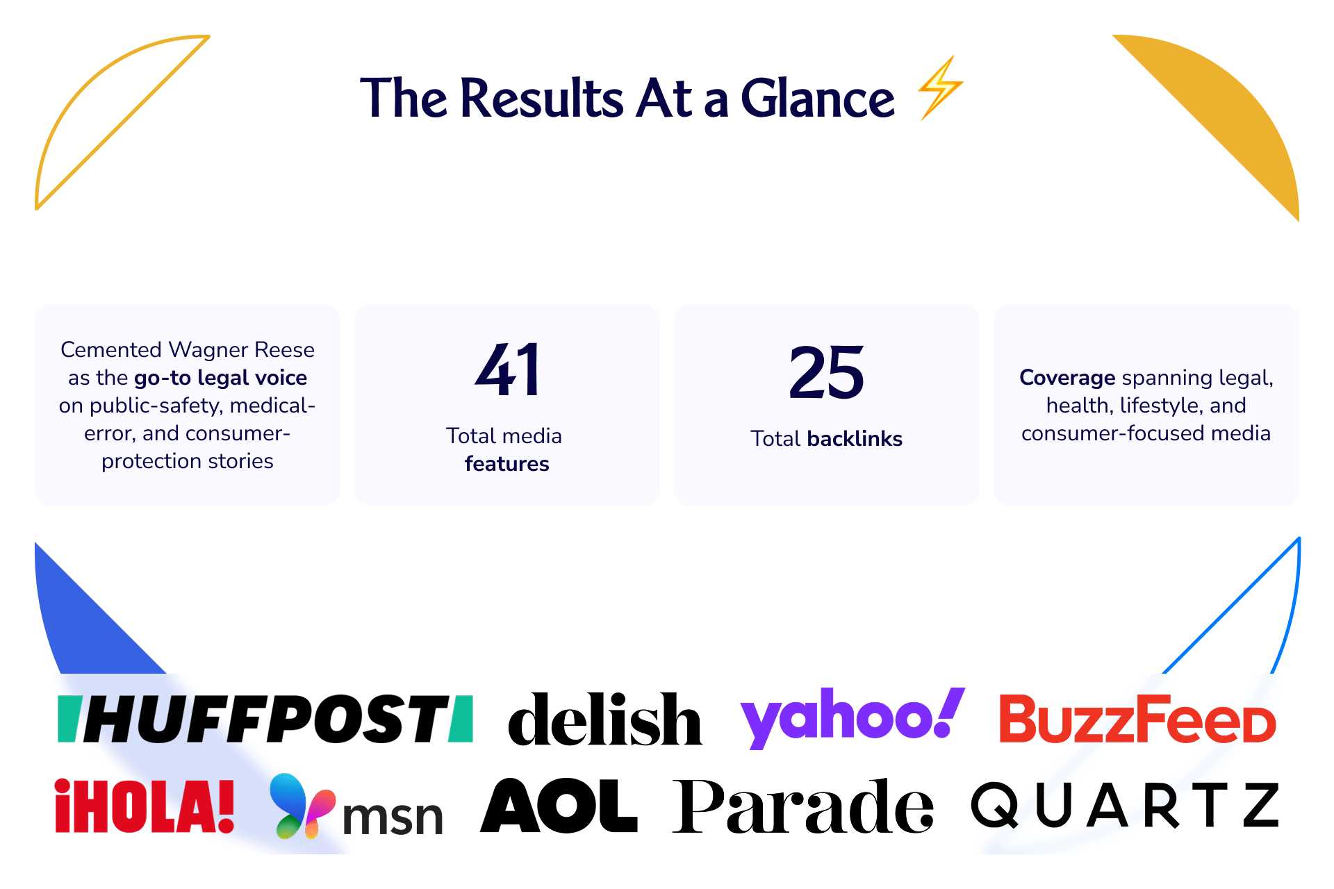 Wagner Reese Results