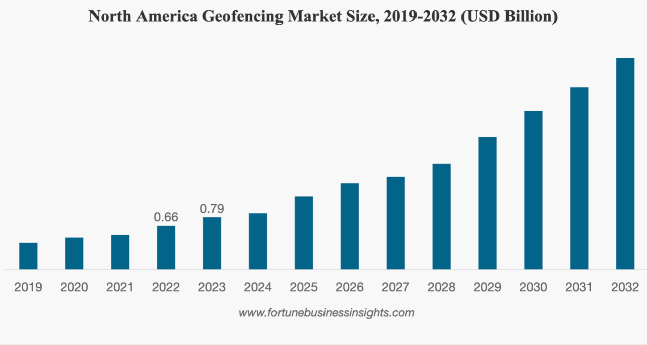 15 Best Geofencing Marketing Companies in 2025 1 image