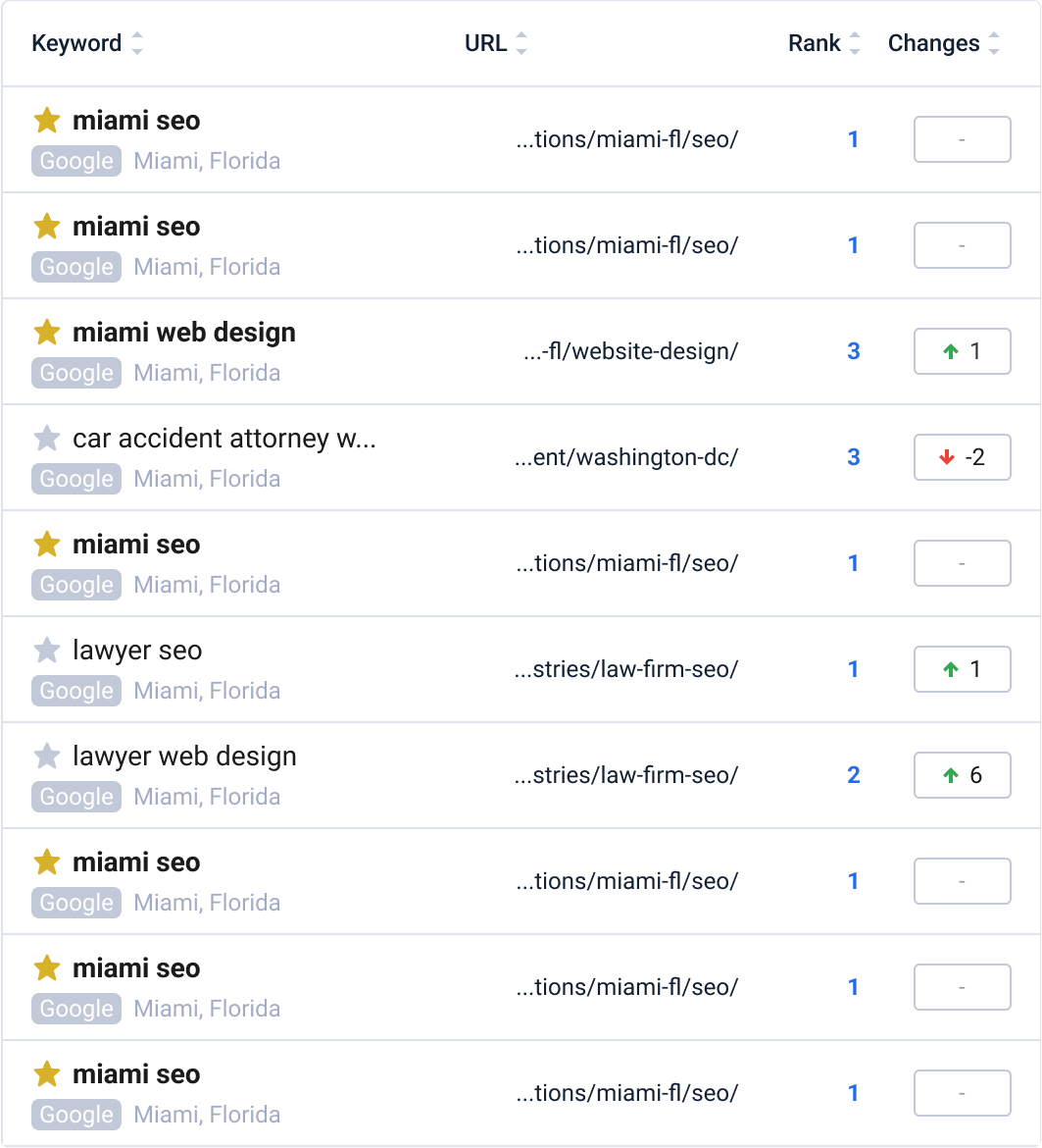 15 Local SEO Tools For 2026 2 vt2g6yvlKbnrb kelQBkLfh9xdGZwkf2PaIOfyxv1EzI5 ig0AaH9bTgAemz6vO1yIPQiHOlAemh8nZJuCA4emE3JAKmyRkEgwR1UrFuHdmaYmeMG7abNlTzjoWTQpJ XyjEDiJWu9TugToMndO3AkY